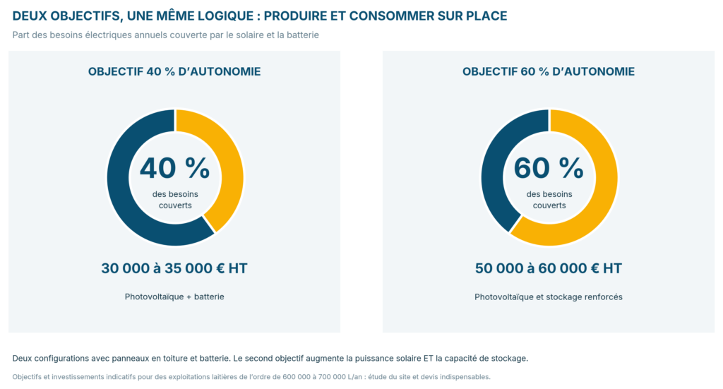 01_Comparatif_Objectif_40_60_autonomie
